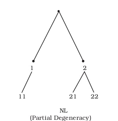 nested logit model in r using mlogit